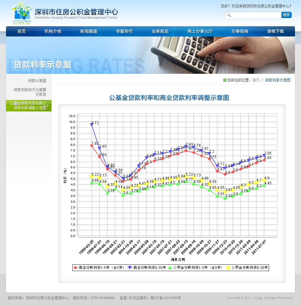 深圳市住房公積金(2011年版本)